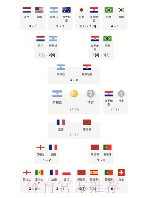 最新世界杯比分排行入口地址