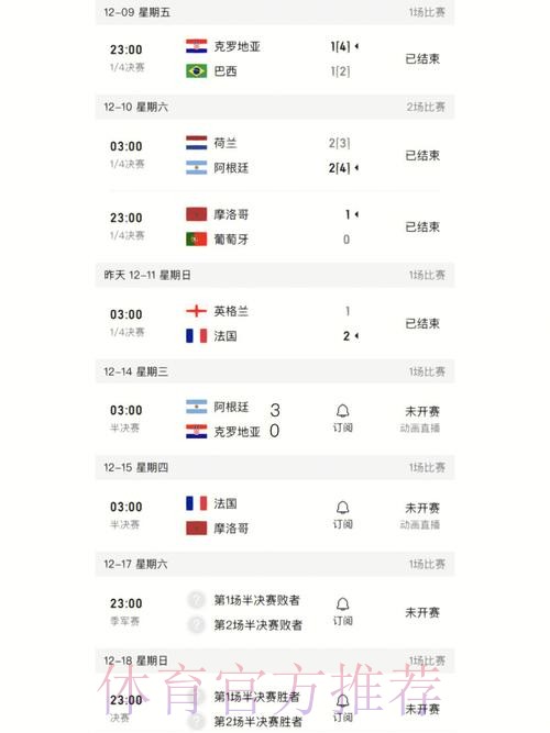 最新世界杯比分排行入口地址
