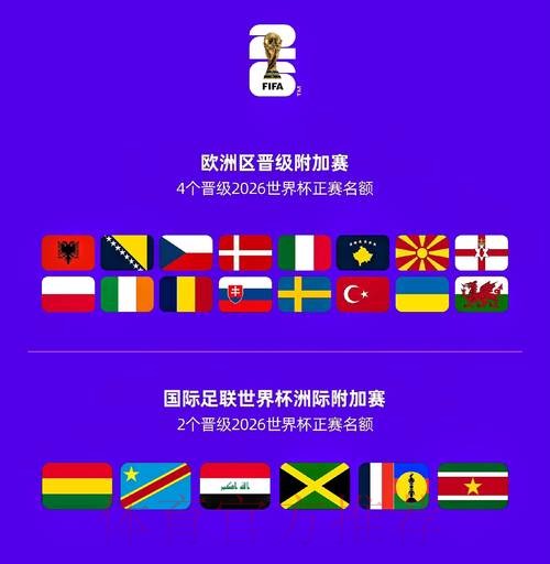 2026世界杯参赛球队在哪里看