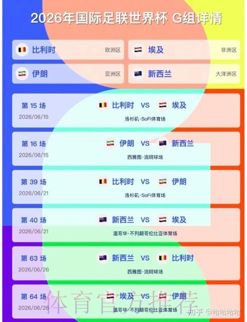 2026美加墨世界杯积分榜方法 2026美加墨世界杯积分榜方法