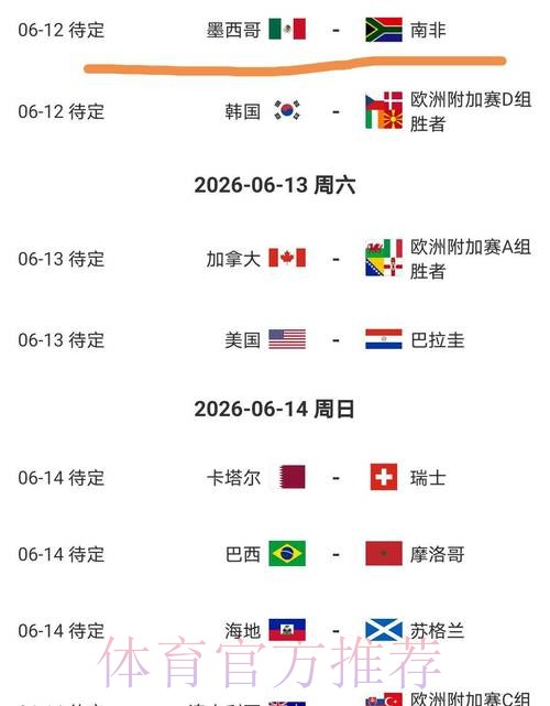 2026美加墨世界杯比分预测今日 2026美加墨世界杯比分预测今日